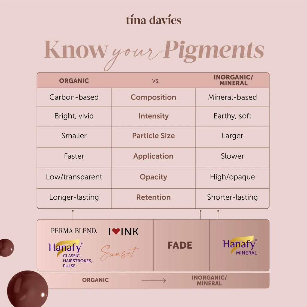 Tina Davies Envy Lip Pigment Collection 6 x 15 ml  – Professional PMU Lip Blush, Lip Neutralization & Cosmetic Tattoo Pigment Set for Permanent Makeup Artists