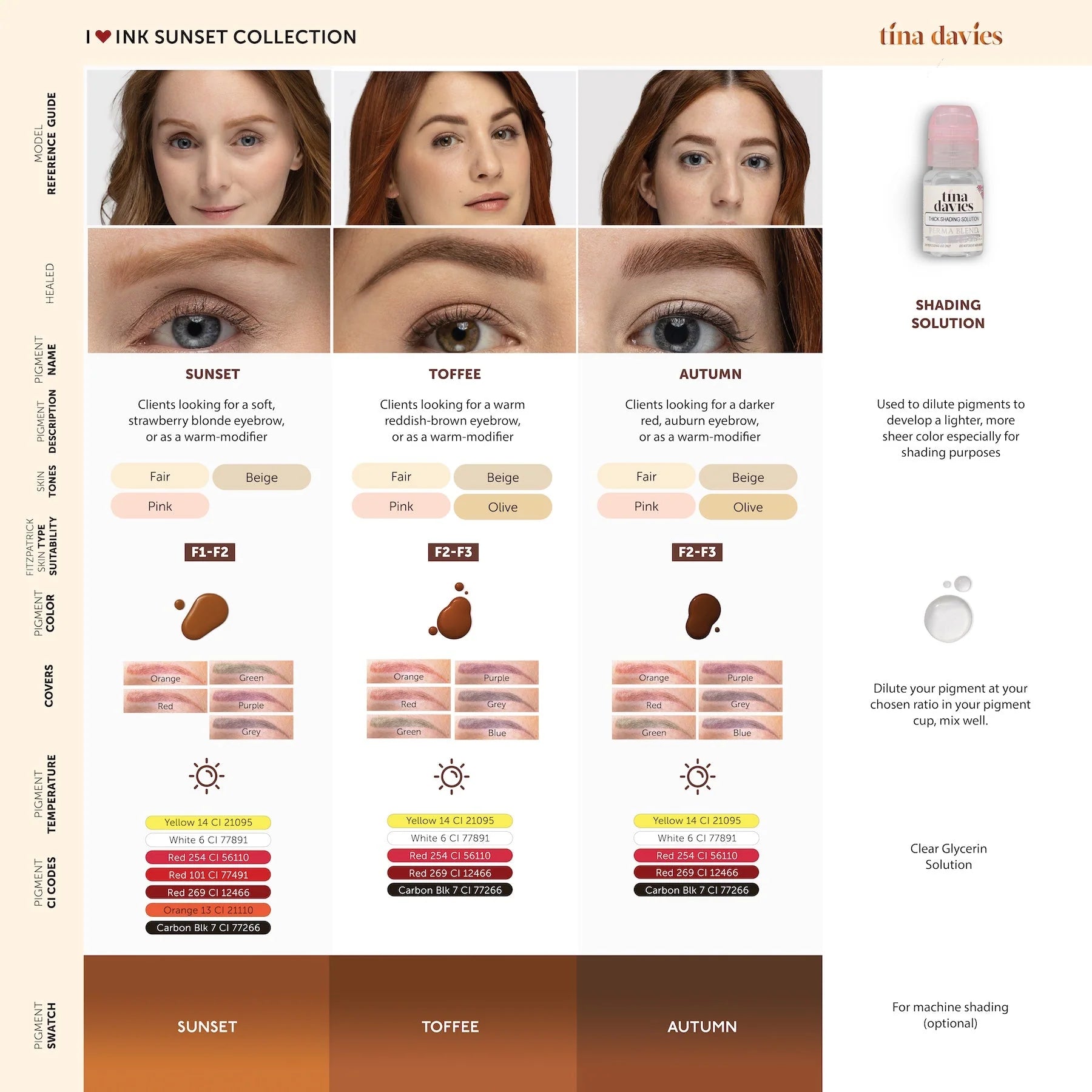 Brow Pigment Set – Perma Blend Sunset Brow Collection 4x15ml | Eyebrow Pigment Set, Eyebrow Coloring Ink, SPMU Brow Tattoo Pigments, Microblading & Shading Colors